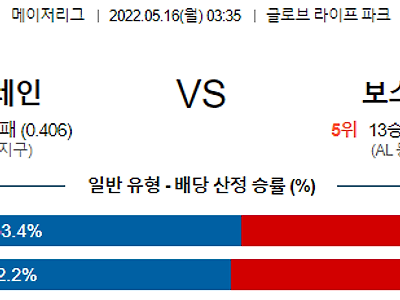 【MLB】 5월16일 텍사스 레인저스 vs 보스턴 레드삭스