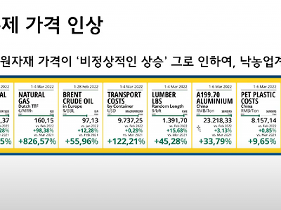 전세계 헬창들 현재 비상사태인 이유