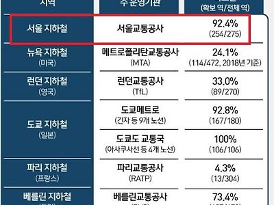 서울시나 서교공이 장애인 이동권 얘기 나올때마다 억울한 이유
