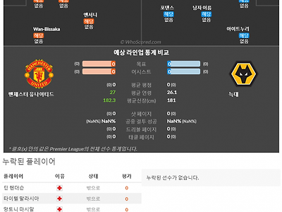 8월15일~8월15일 프리미어리그 1경기 예상 라인업 및 픽