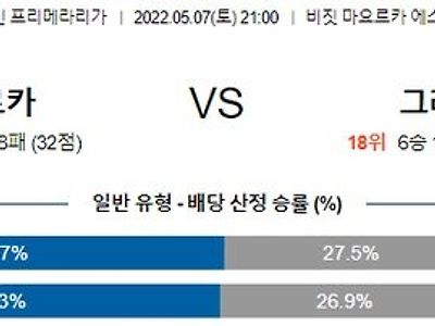 [라리가] 5월7일 마요르카 vs 그라나다