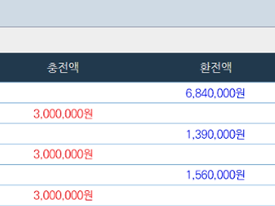 얀카지노 에볼루션 바카라 출금후기