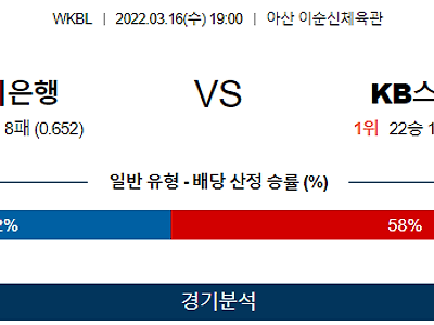 3월 16일 우리은행 KB스타즈 WKBL 농구 분석