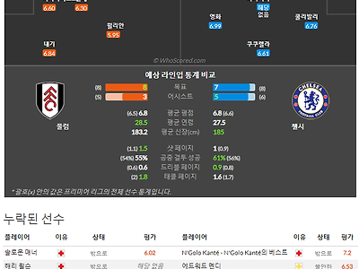 9월10일~9월11일 프리미어 6경기 예상 라인업 및 픽