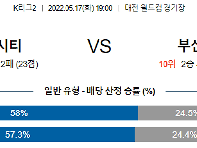 【K리그2】 5월 17일 대전 하나 시티즌 vs 부산 아이파크