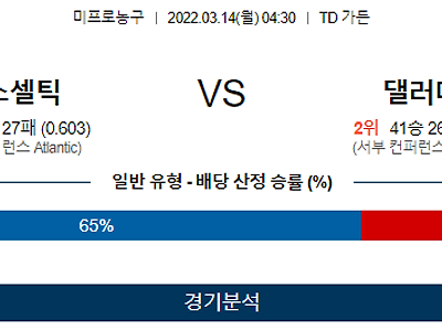 3월 14일 보스턴 댈러스 NBA 농구 분석