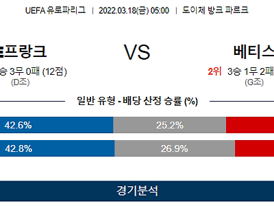 3월 18일 프랑크푸르트 레알 베티스 UEFA 유로파리그 축구 분석