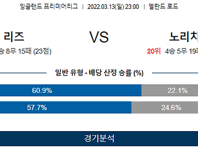 3월 13일 리즈 유나이티드 노리치 프리미어리그 축구 분석