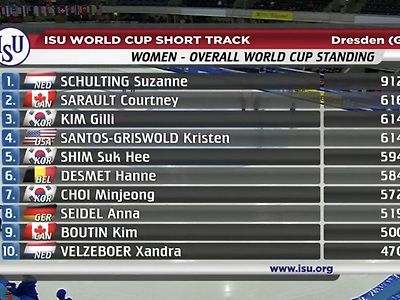 ISU 쇼트트랙 5차 월드컵 500M, 최민정 동메달