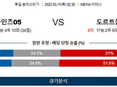 3월 17일 마인츠05 도르트문트 분데스리가 축구 분석