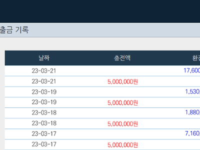 얀카지노 후기 오늘 제대로 수익내고 왔네요~