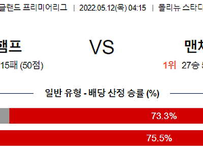 【EPL】 5월12일 울버햄튼 (울버햄턴) 원더러스 vs 맨체스터 시티 (맨시티)