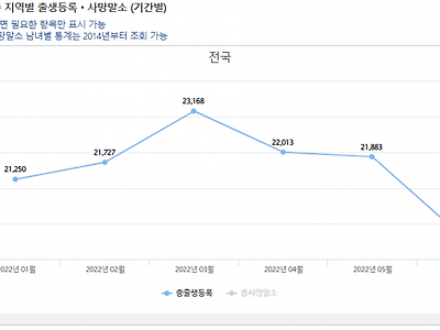 6월 출산율 떴음