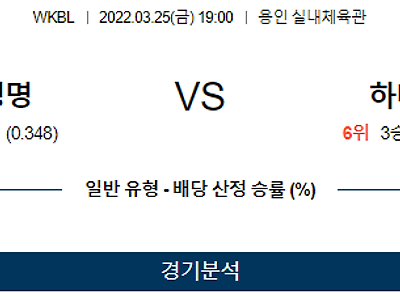 3월 25일 삼성생명 하나원큐 WKBL 농구 분석