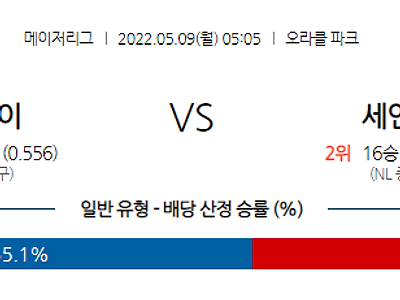 【MLB】 5월9일 샌프란시스코 vs 세인트루이스