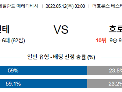 【Eredevisie】 5월12일 FC 트벤테 (트벤터) vs FC 흐로닝언