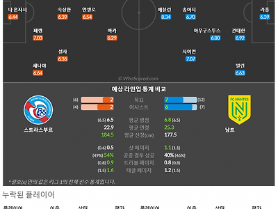 10월8일~10월9일 리그앙 9경기 예상 라인업 및 픽