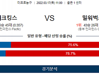 3월 17일 새크라멘토 밀워키 NBA 농구 분석