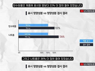 흑자헬스 흑닭볶음밥도 영양성분 이슈 터졌네 ㅋㅋㅋㅋㅋㅋ