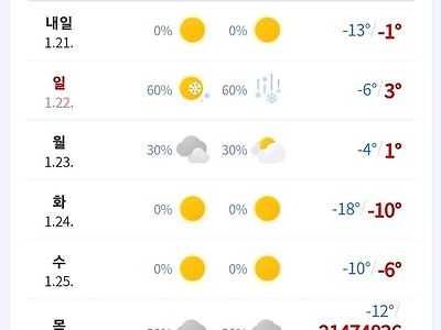 다음주 목요일 인류 및 지구 종말 예고 ㄷㄷㄷ