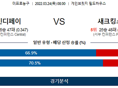 3월 24일 인디애나 새크라멘토 NBA 농구 분석