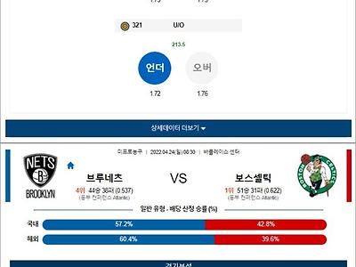 4월 24일 NBA 4경기 분석