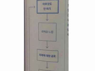 아무것도 안하는 사람 특징.