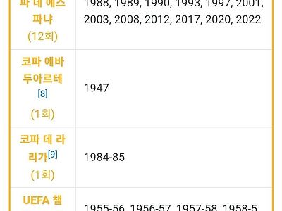 정보) 만약 레알이 이번 국왕컵을 우승하면 9년만에 다시 우승을 차지함