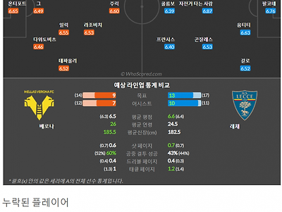 1월21일~1월25일 세리에 10경기 예상 라인업 및 픽