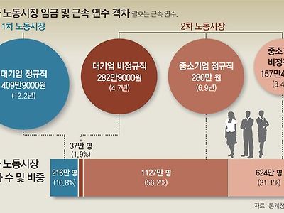 중소기업 다니면 출산 힘들지