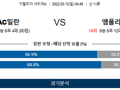 3월 13일 AC밀란 엠폴리 세리에A 축구 분석