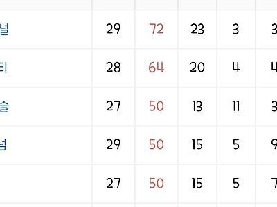 맹구 국노야...