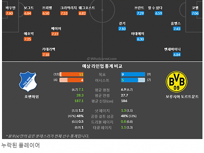 9월30일~10월1일 분데스리가 9경기 예상 라인업 및 픽