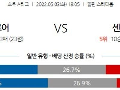 [호주A리그] 5월 3일 브리즈번 로어 vs 센트럴 코스트 매리너스