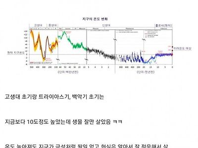 지구 기후 위기가 뻥튀기인 이유 ㅋㅋ