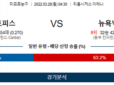 3월 28일 디트로이트 뉴욕닉스 NBA 농구 분석