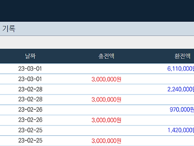 얀카지노 후기 환전도 성공했겠다 저녁이나 먹으러 가야겠다