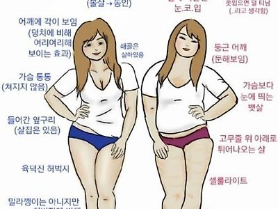 통통에 대한 성별 차이