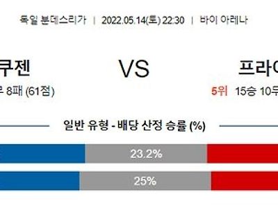 [분데스리가] 5월 14일 레버쿠젠 vs 프라이부르크