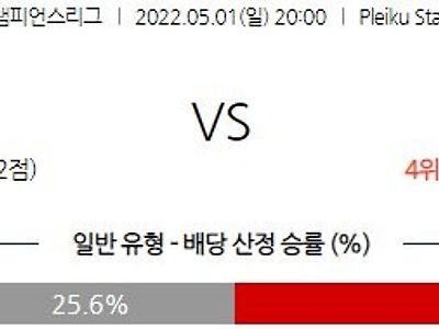 【AFCCL】 5월 1일 호앙아인 잘라이 vs 시드니