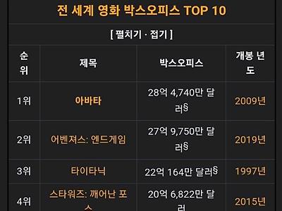 할리우드 스타 역대급 후회
