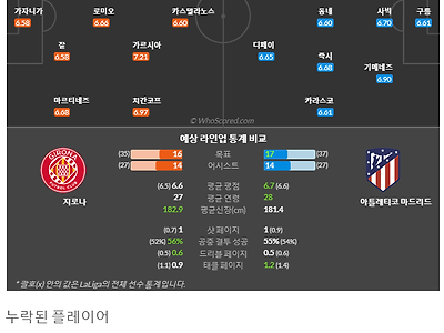 3월14일~3월14일 라리가 1경기 예상 라인업 및 픽