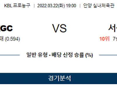 3월 22일 안양KGC 서울삼성 KBL 농구 분석