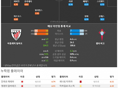 11월11일~11월13일 라리가 9경기 예상 라인업 및 픽 새글