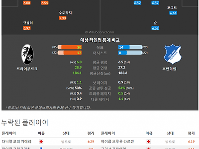 3월12일~3월13일 분데스리가 3경기 예상 라인업 및 픽