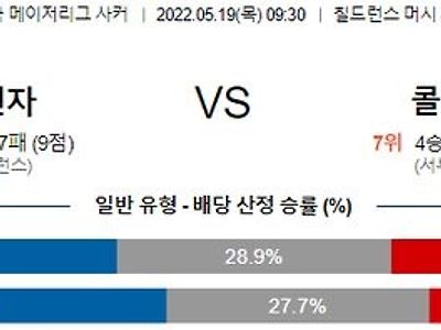 【MLS】 5월 19일 스포팅 캔자스시티 vs 콜로라도 래피즈