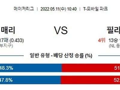 【MLB】 5월11일 시애틀 vs 필라델피아