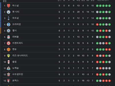 EPL 현시간 순위