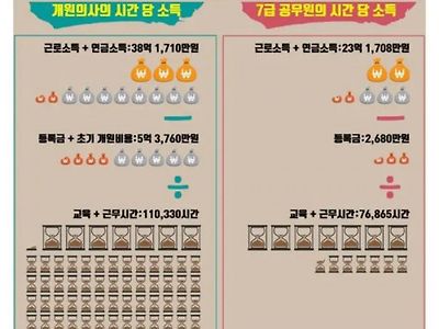 의사협회 언플 레전드