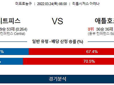 3월 24일 디트로이트 애틀란타 NBA 농구 분석